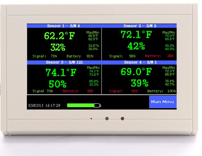 TV2 displaying four temperature and humidity sensors at once