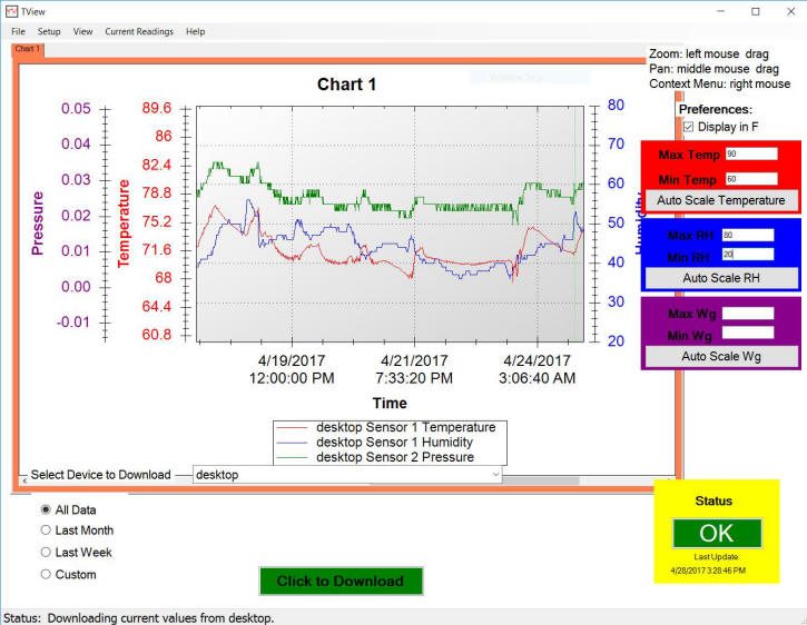 Charted cleanroom differential pressure, temperature and humidity history