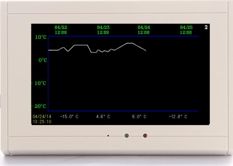 On-screen refrigerator temperature history chart with an excursion visible