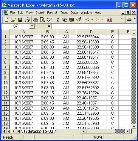 Logged TV2 data exported into an Excel spreadsheet