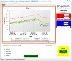 TView current-reading view showing four sensors at once
