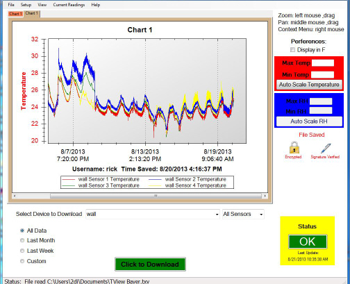 TView chart on compuer scree