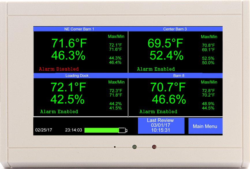 TV2 displaying four temp/RH sensors