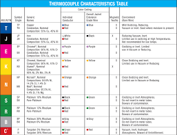 Thermocouple characteristics