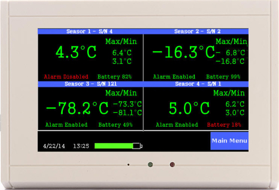 TV2 w 4 temps in °C