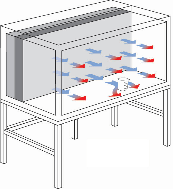 Laminar Air Flow Diagram